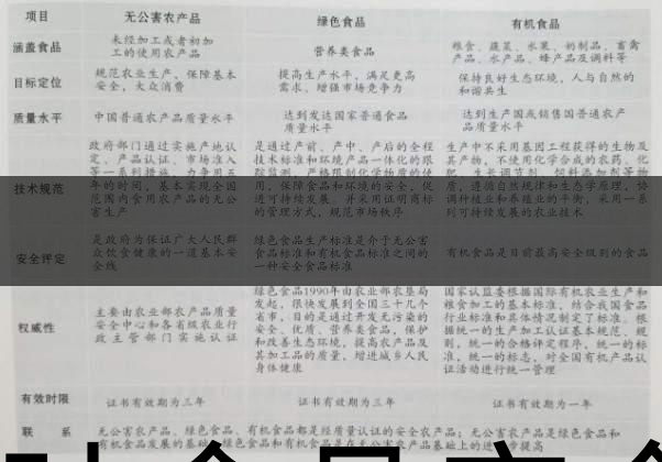 茶葉食品安全控制體系haccp有什么特點(diǎn)？（一）-1