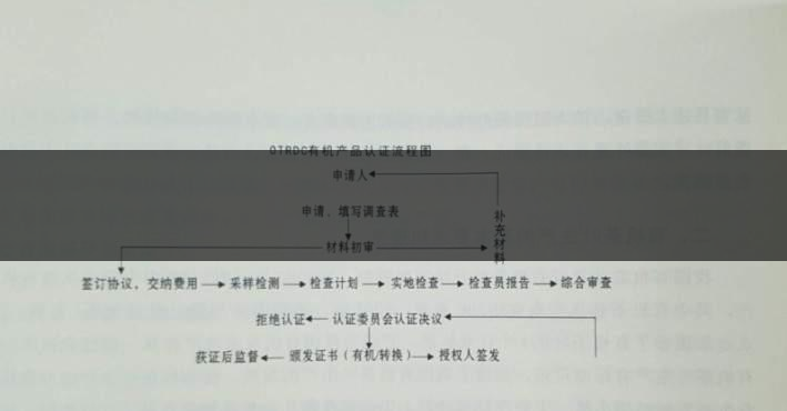 有機(jī)茶葉生產(chǎn)規(guī)范的條件都有哪些？（下敘）-1